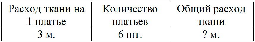 Пояснение к заданию 3