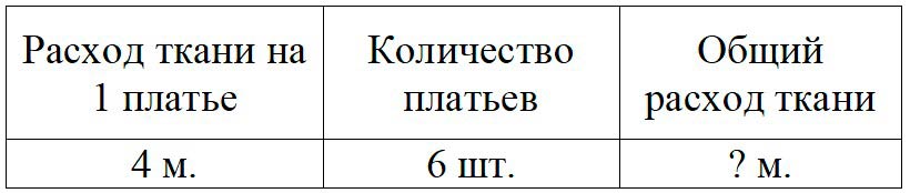 Пояснение к заданию 3
