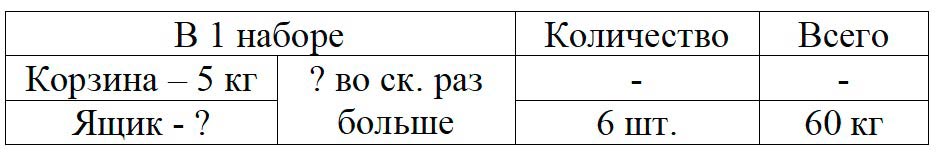 Пояснение к заданию 3