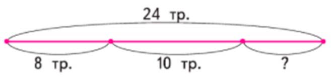 Пояснение к заданию 1