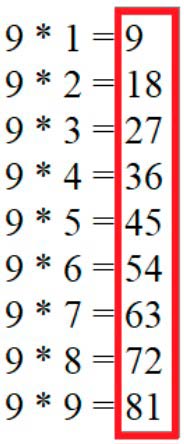 Пояснение к заданию 2