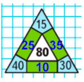 Пояснение к заданию на полях страницы