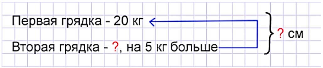 Пояснение к заданию 3