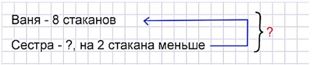 Пояснение к заданию 4