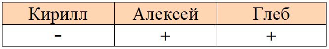 Пояснение к заданию 2