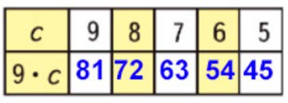 Пояснение к заданию 3