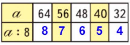 Пояснение к заданию 3