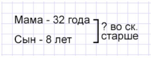 Пояснение к заданию 5