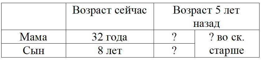 Пояснение к заданию 5