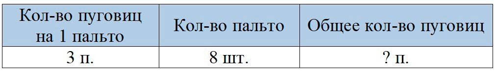 Пояснение к заданию 2