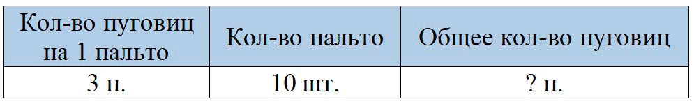 Пояснение к заданию 2