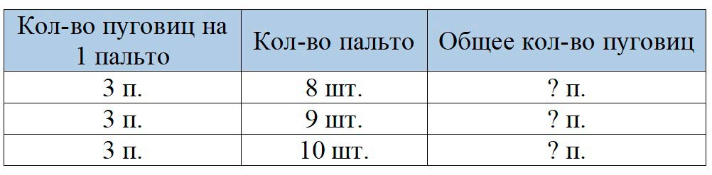 Пояснение к заданию 2