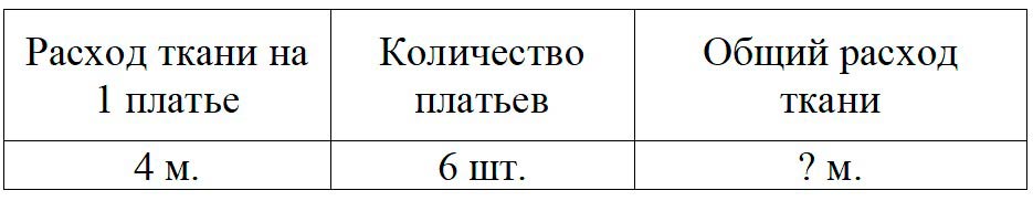 Пояснение к заданию 3