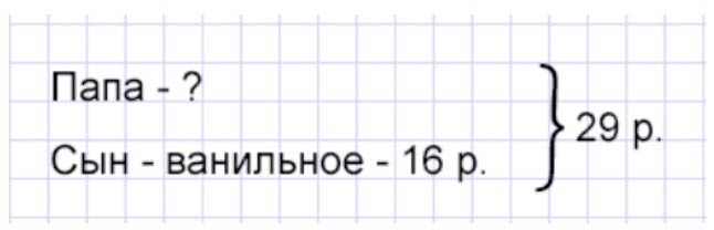 Пояснение к заданию 2