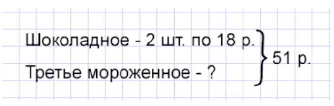 Пояснение к заданию 2