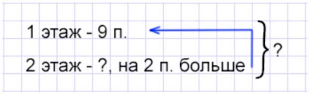 Пояснение к заданию 2