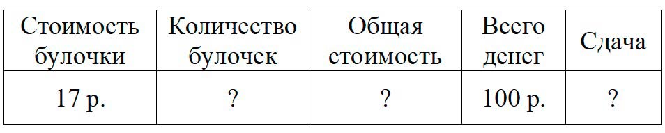 Пояснение к заданию 3