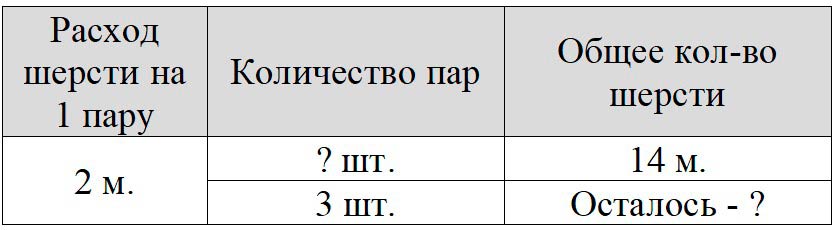 Пояснение к заданию 19