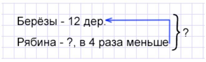 Пояснение к заданию 2