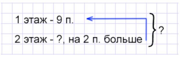 Пояснение к заданию 2