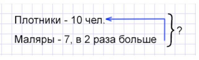 Пояснение к заданию 2