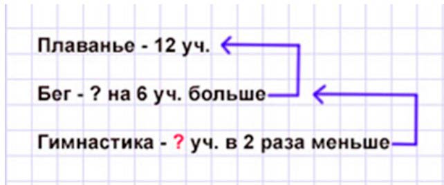 Пояснение к заданию 21