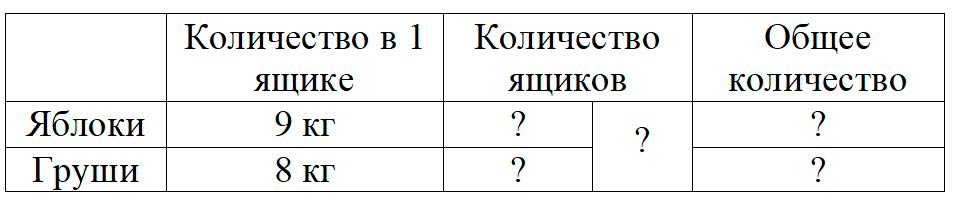 Пояснение к заданию 3