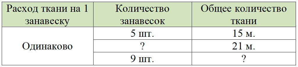 Пояснение к заданию 17