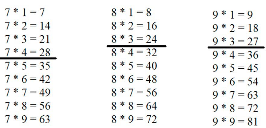 Пояснение к заданию 25