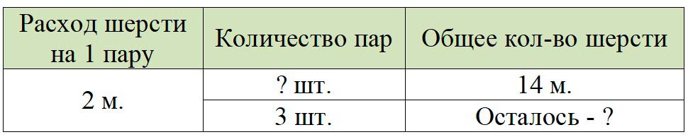 Пояснение к заданию 19