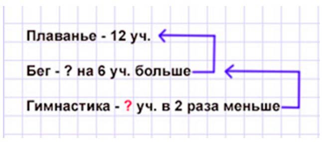 Пояснение к заданию 21
