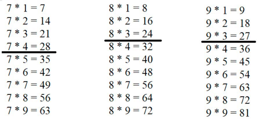 Пояснение к заданию 25