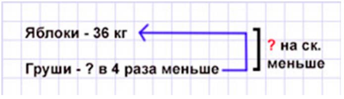 Пояснение к заданию 3