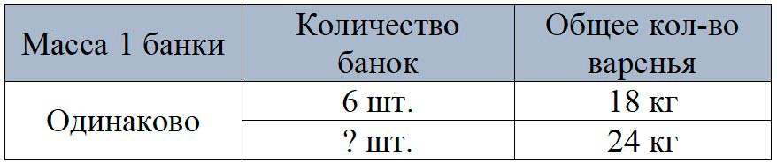 Пояснение к заданию 3