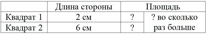 Пояснение к заданию 6