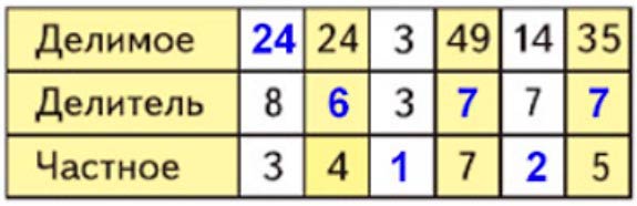 Пояснение к заданию 7