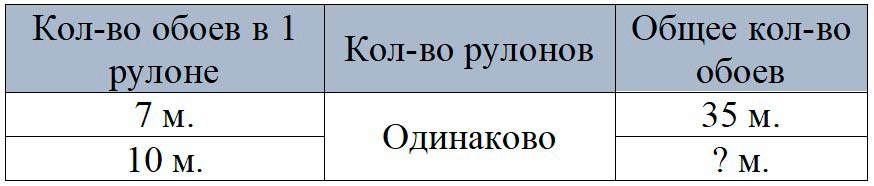 Пояснение к заданию 3