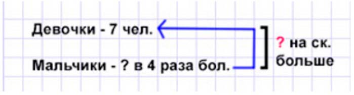 Пояснение к заданию 4