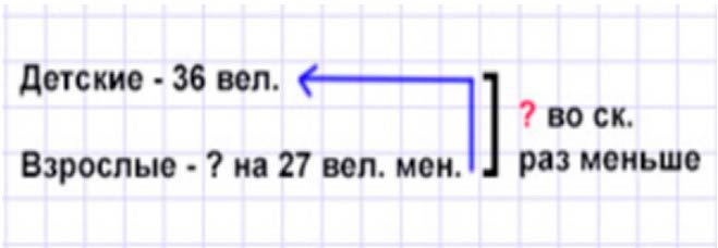 Пояснение к заданию 2