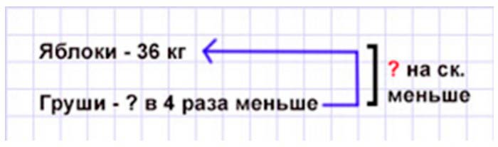 Пояснение к заданию 3