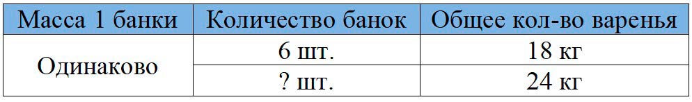 Пояснение к заданию 4