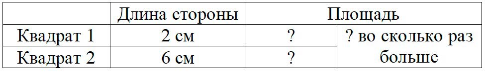 Пояснение к заданию 6