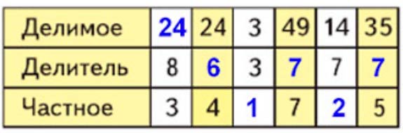 Пояснение к заданию 7