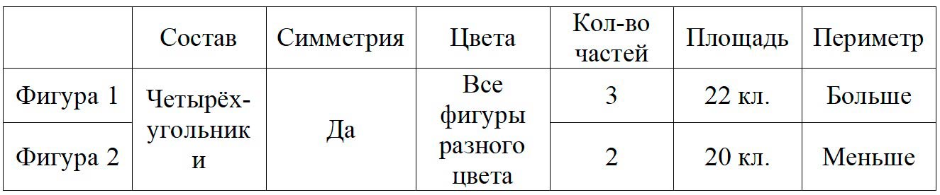 Пояснение к заданию на полях страницы