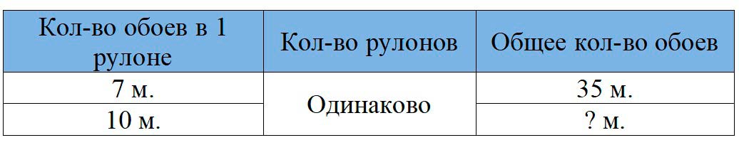 Пояснение к заданию 3