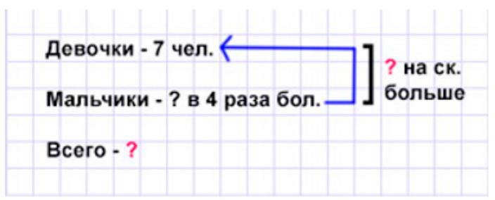 Пояснение к заданию 4