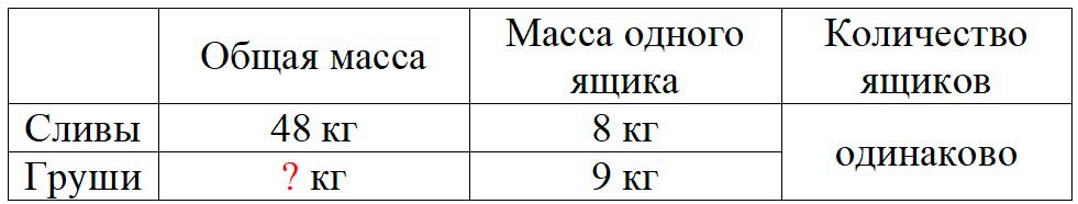 Пояснение к заданию 5