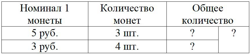 Пояснение к заданию 1