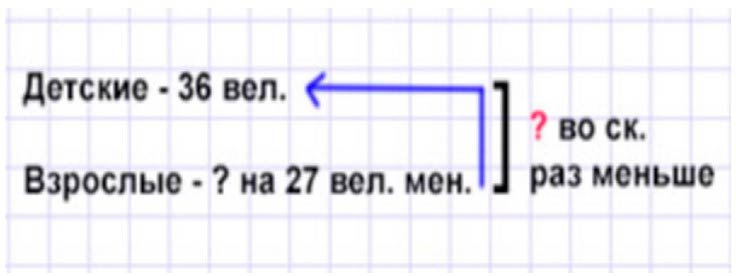 Пояснение к заданию 2