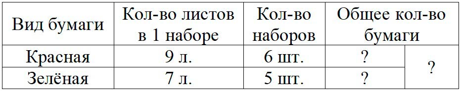 Пояснение к заданию 3